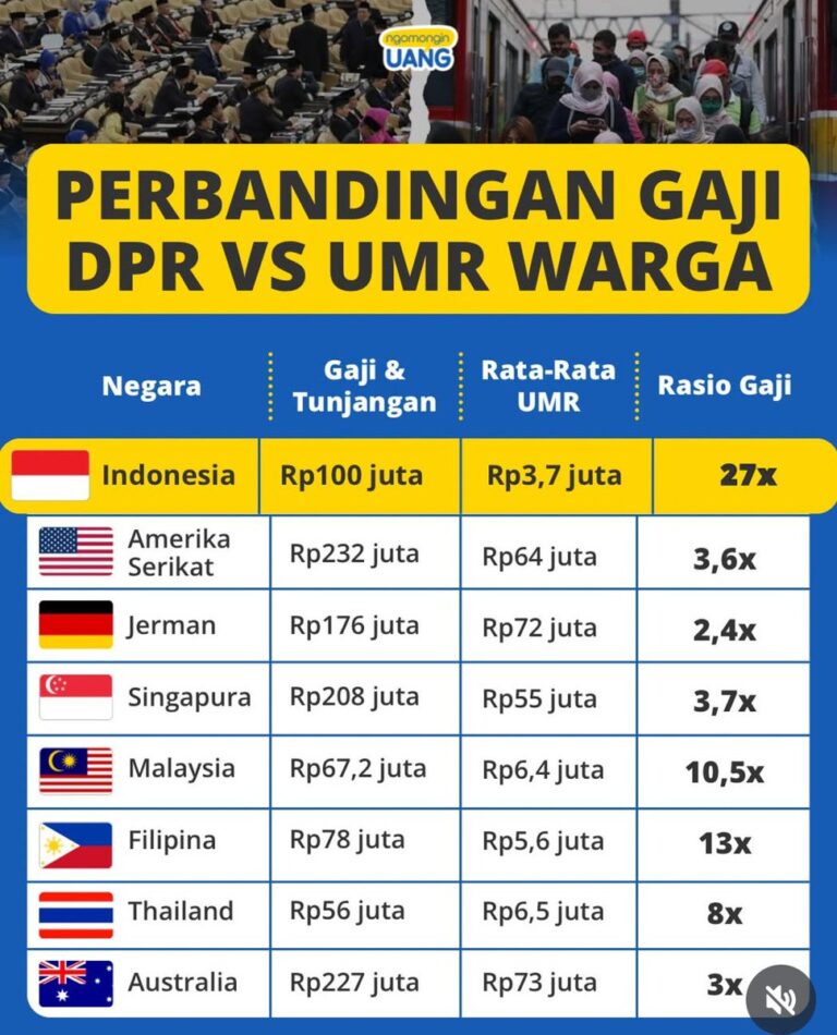 Sesuaikan Gaji DPR Dengan Standar UMR Gaji Rakyat.